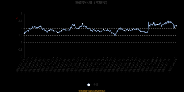 实盘配资网眼查 华安智能装备主题股票A：2025年第一季度利润2100.72万元 净值增长率0.84%