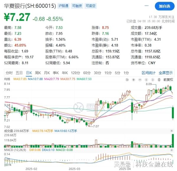 前三配资平台 天雷滚滚好害怕 银行业绩也摆烂了？
