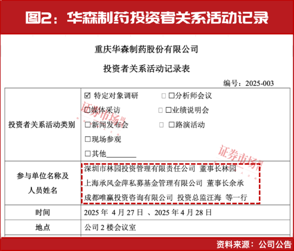 线上股票配资门 林园持续增配！这个行业利好消息不断