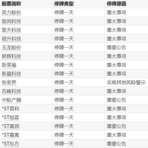 实体配资公司 ST新亚：湖南湘材拟减持不超1.5%公司股份